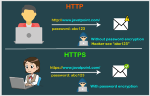 Perbedaan HTTP dan HTTPS