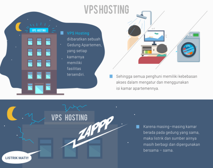 Contoh VPS Hosting