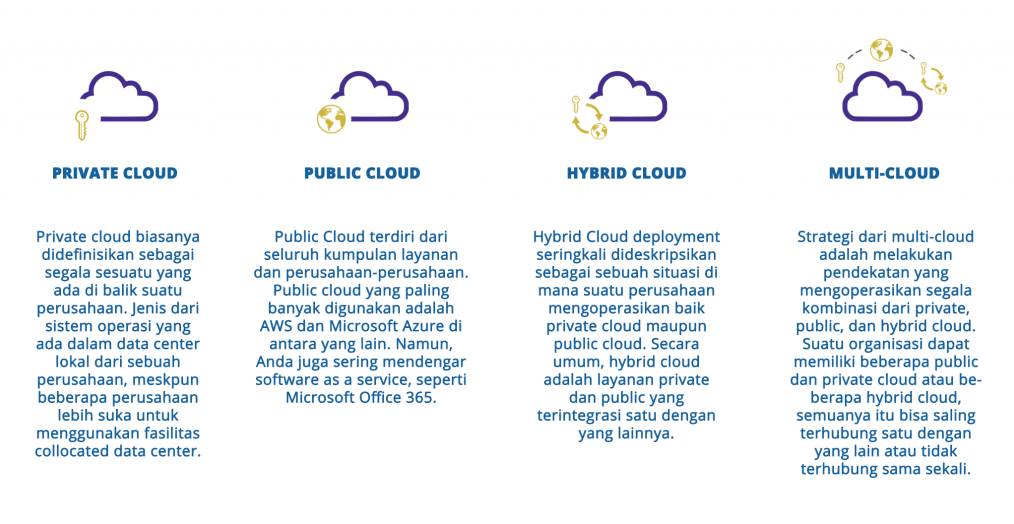 Hybrid Cloud