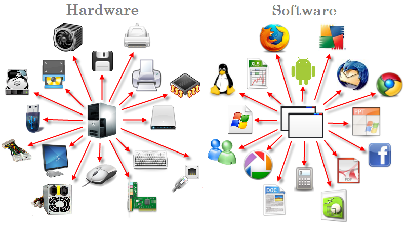 Apa itu hardware dan software
