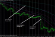 Analisa Forex Ala Kg