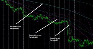 Analisa Forex Ala Kg