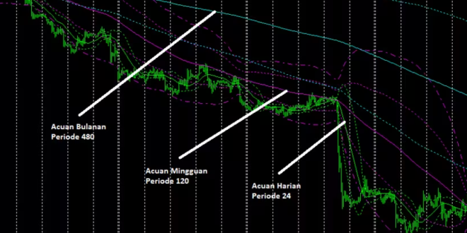 Analisa Forex Ala Kg